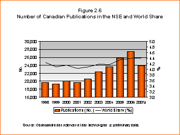 Figure 2.6